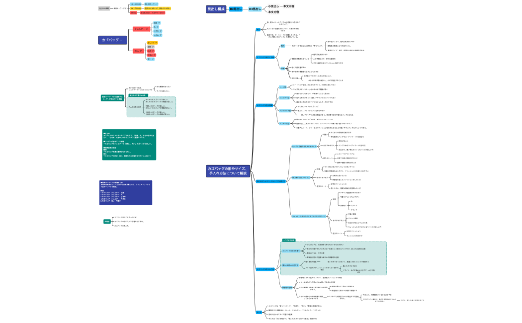 カゴバッグリサーチ