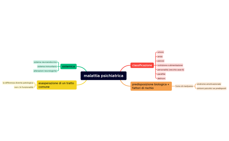 malattia psichiatrica