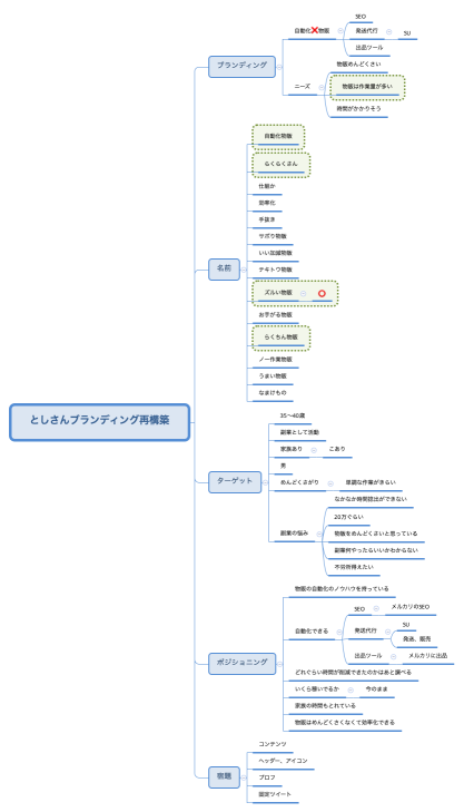 としさんブランディング再構築