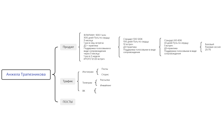 Анжела Трапезникова