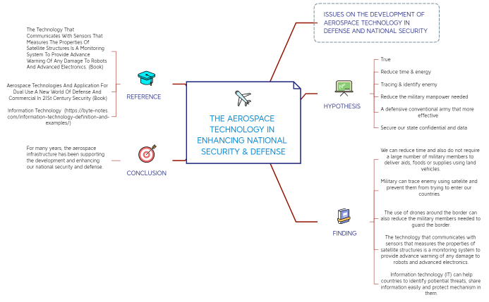 THE AEROSPACE TECHNOLOGY IN ENHANCING NATIONAL SECURITY & DEFENSE