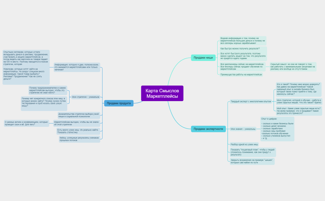 Карта СмысловМаркетплейсы