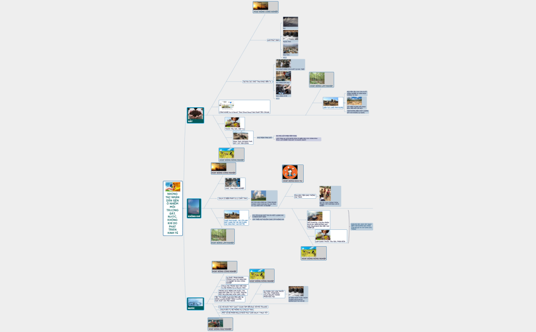 NHỮNG TÁC NHÂN DẪN ĐẾN Ô NHIỄM MÔI TRƯỜNG ĐẤT, NƯỚC, KHÔNG KHÍ DO PHÁT TRIỂN KINH TẾ