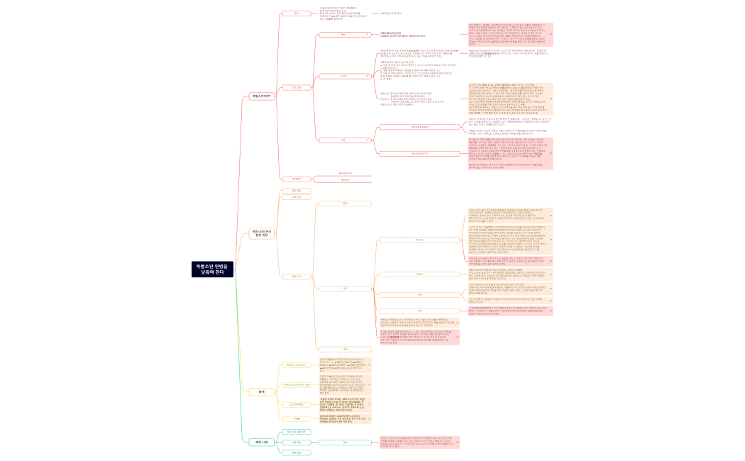 촉법소년 연령을 낮춰야 한다