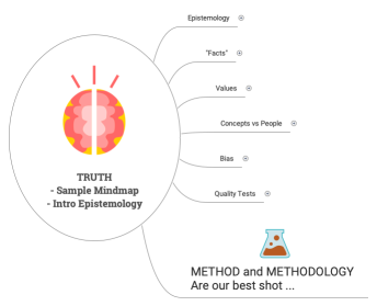  TRUTH - Sample Mindmap - Intro Epistemology