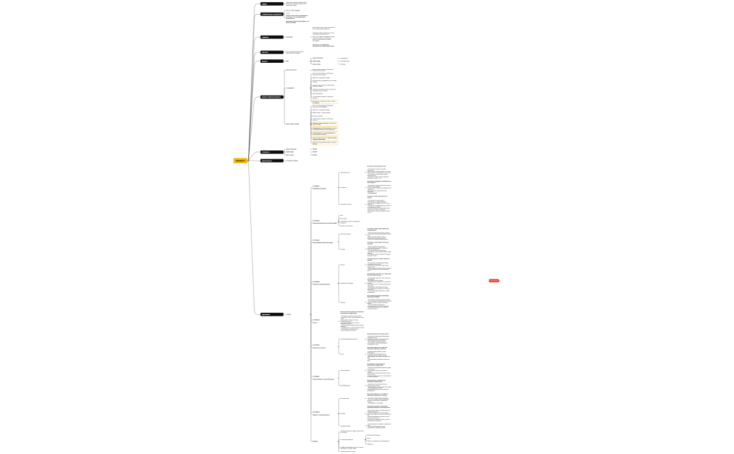 Логическая карта