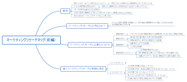 マーケティングリサーチマップ（前編）【松本】