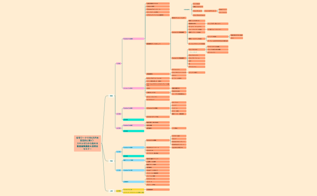 改）在宅ワークで月5万円を安定的に稼ぐ！ スキルゼロから始める動画編集講座＆説明会セミナー.xmind