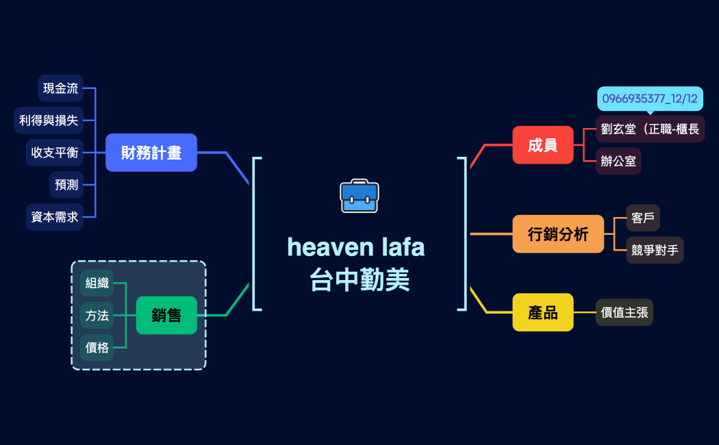 heaven lafa 台中勤美