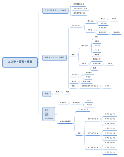 エステ・美容・痩身