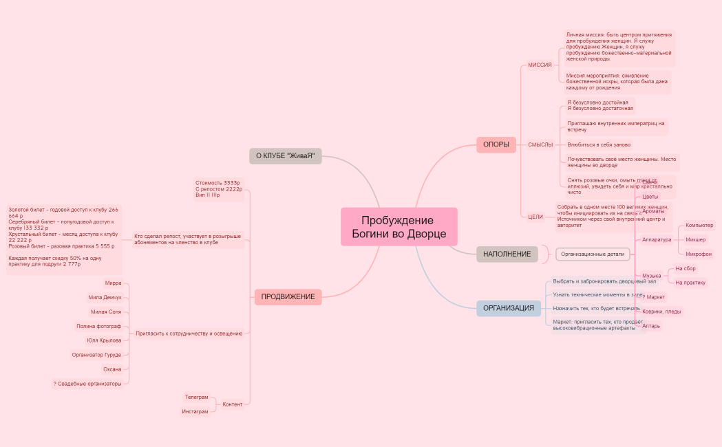 Пробуждение Богини во Дворце