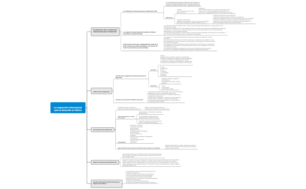 La cooperación internacional para el desarrollo en México