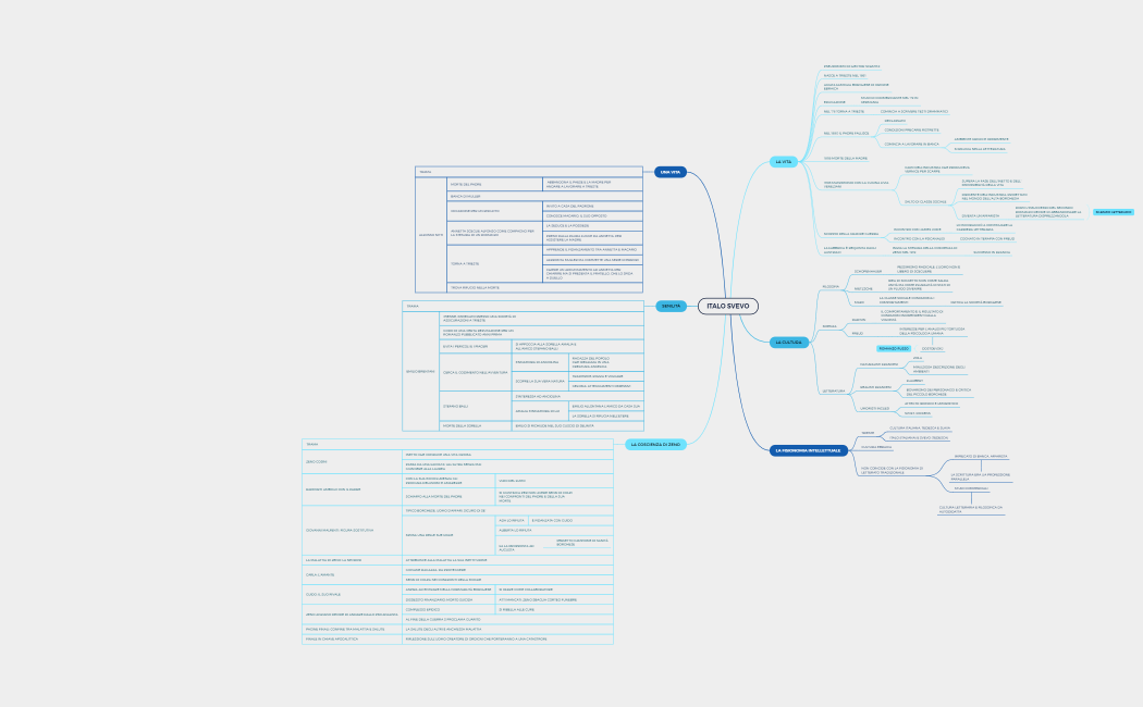 Senza titolo.xmind