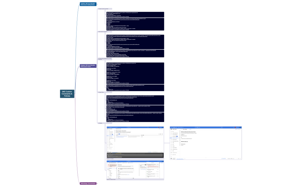 GKE Custom Constraints & Policies