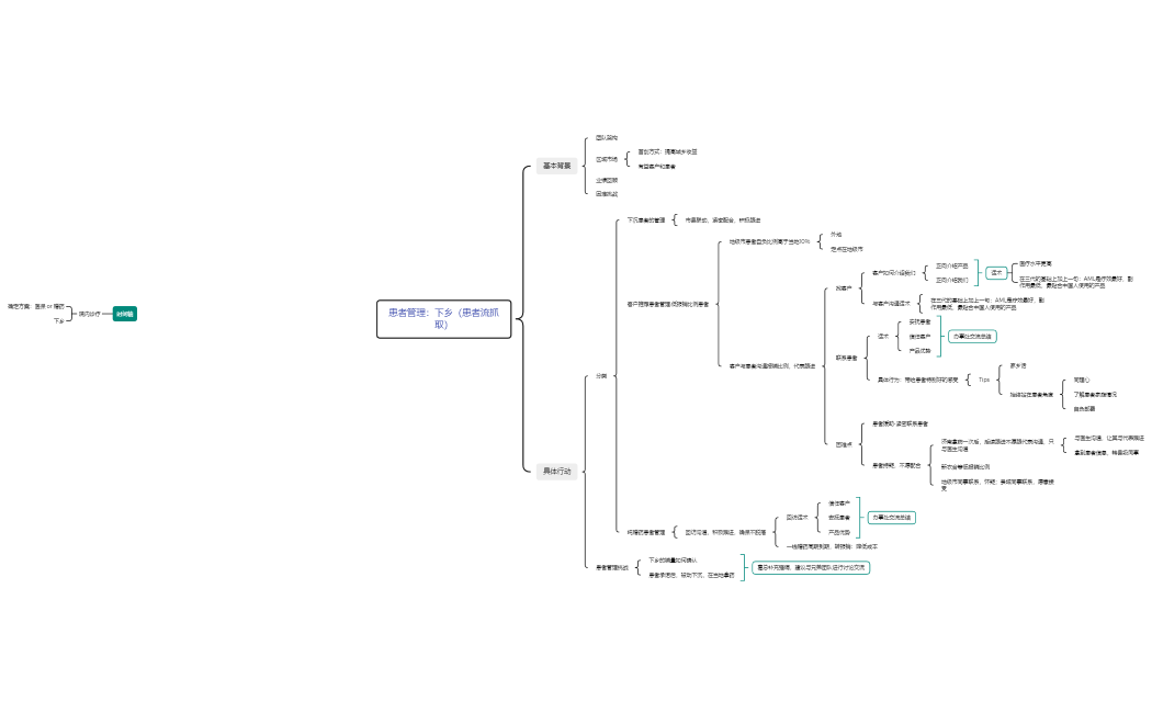 患者管理：下乡（患者流抓取）
