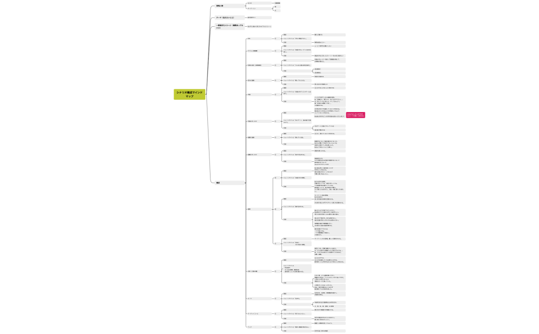 シナリオ構成マインドマップ（1回目）A_加藤香織