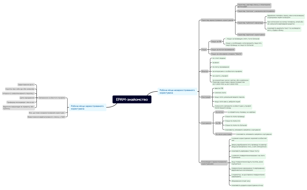 ЕРАМ-знайомство