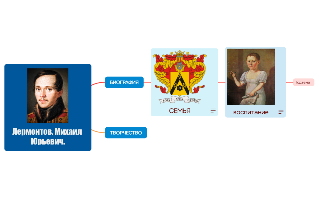 Ментальная карта