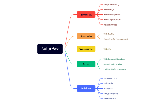 Solutifox