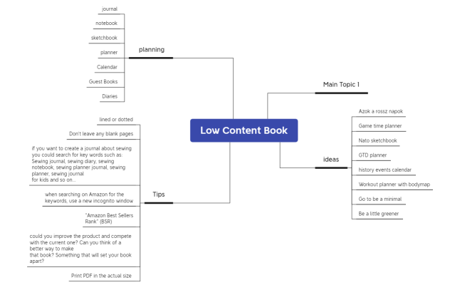 Low Content Book