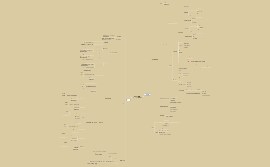 Роговой Олег, когорта 51_1, группа Mars, 1й спринт Проект Диаграмма связей Яндекс.Маршруты
