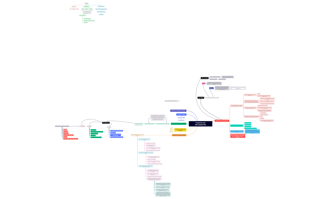 Comparación DSM4-DSM5  wowowo