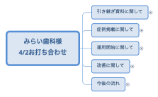 みらい歯科様 4/2お打ち合わせ