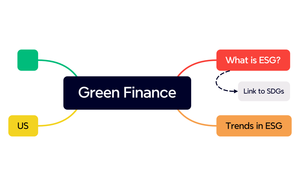 Green Finance