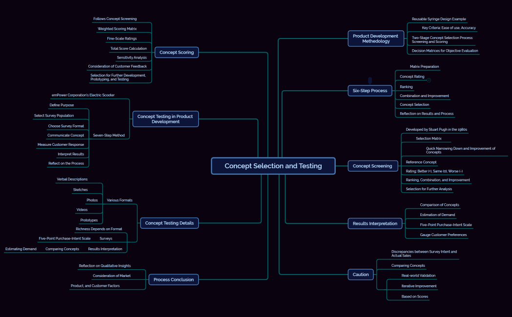 Concept Selection and Testing