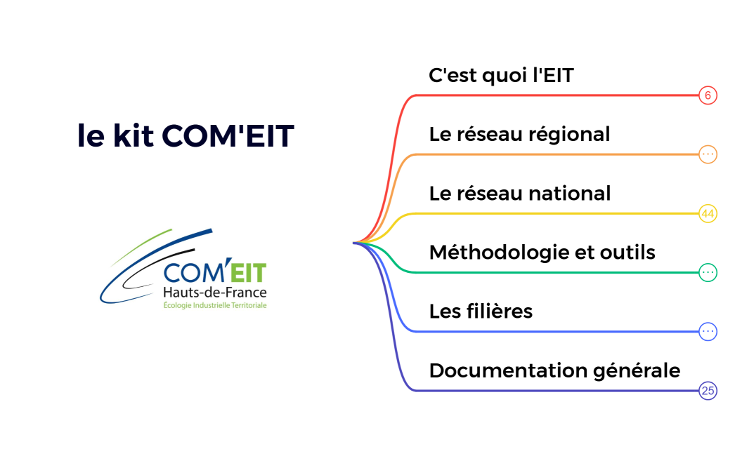 le kit COM'EIT 12-12-25