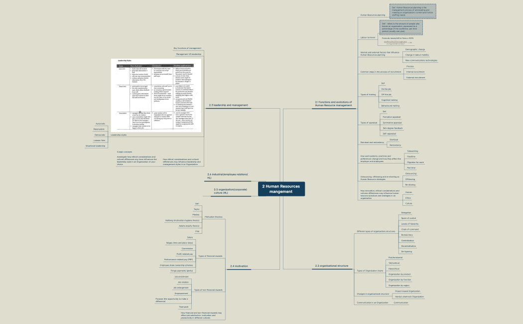 Business unit 2 notes