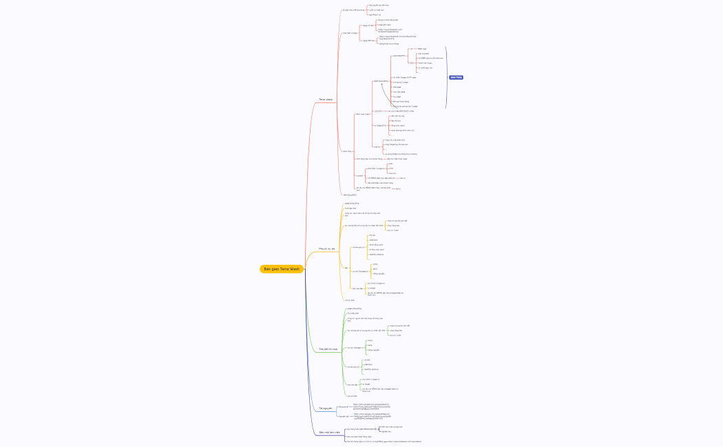 Bàn giao quảng cáo Terra Wash