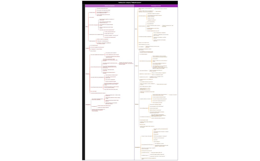 Разбор ЦА к запуску НейроАстролог