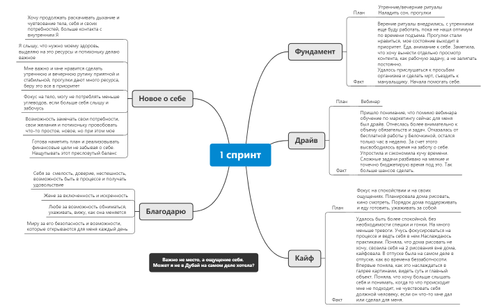 1 спринт диана