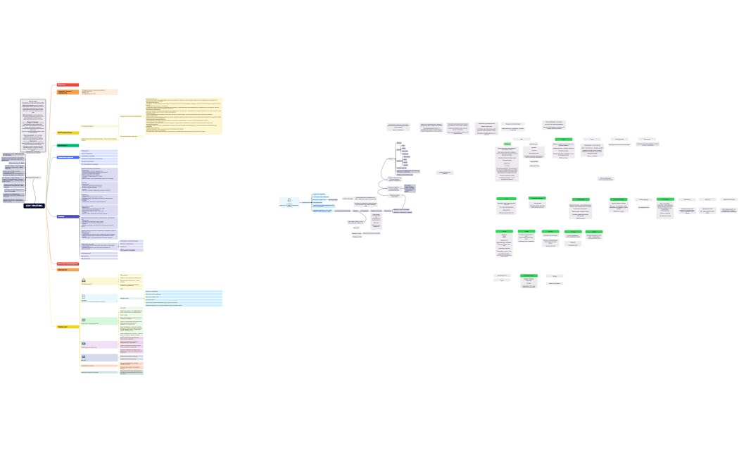 ШОУ ПРАКТИКА