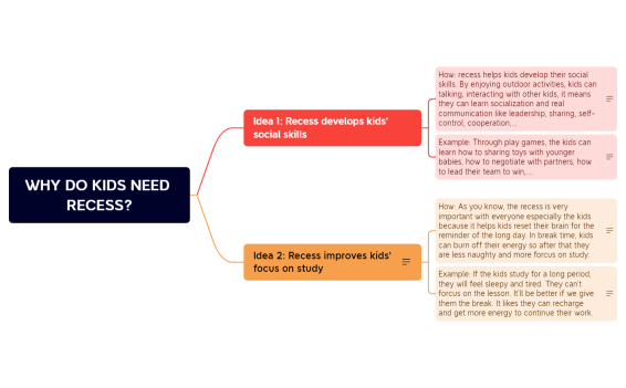 BTVN 1 - WHY DO KIDS NEED RECESS-2.xmind