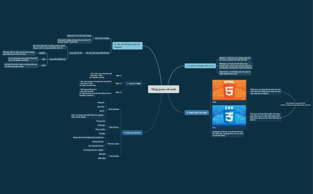 Tổng quan về web.xmind