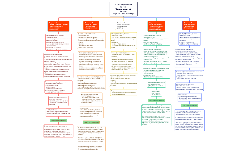 карта персонажей 1