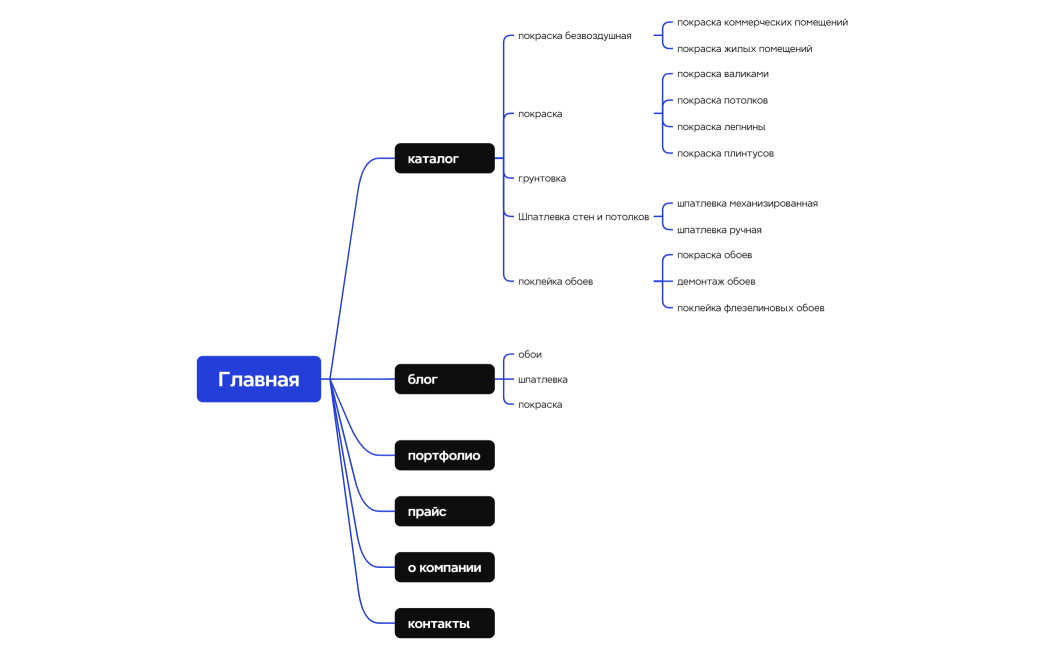 Логическая карта