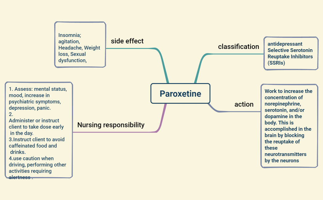 Paroxetine