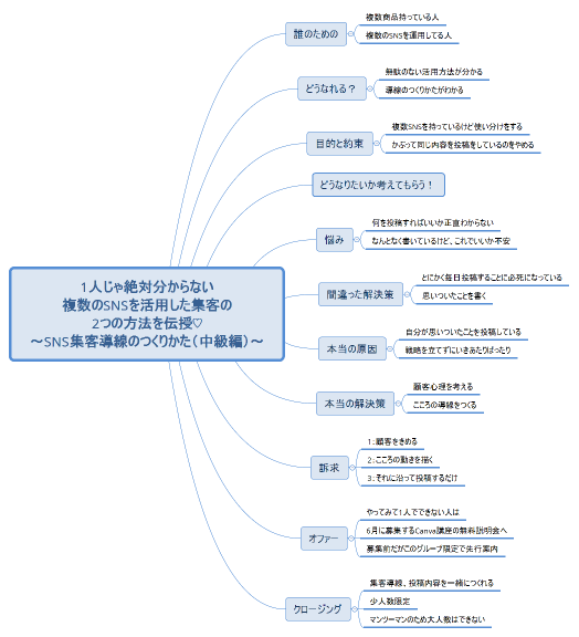 1人じゃ絶対分からない 複数のSNSを活用した集客の 2つの方法を伝授♡ ～SNS集客導線のつくりかた（中級編）～