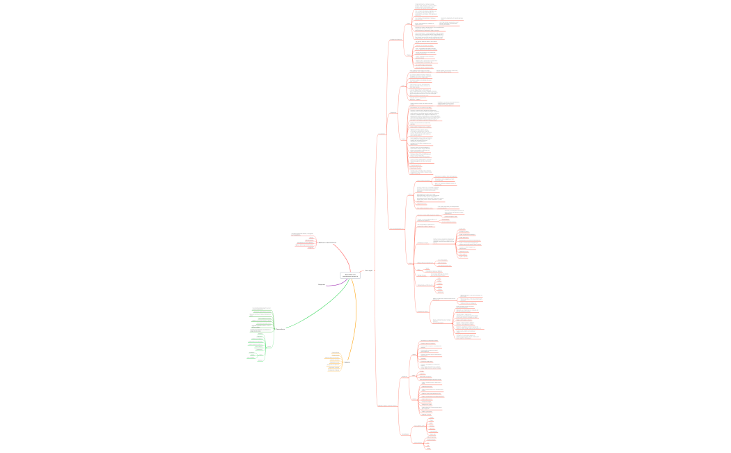 Карта блога по распаковке личности