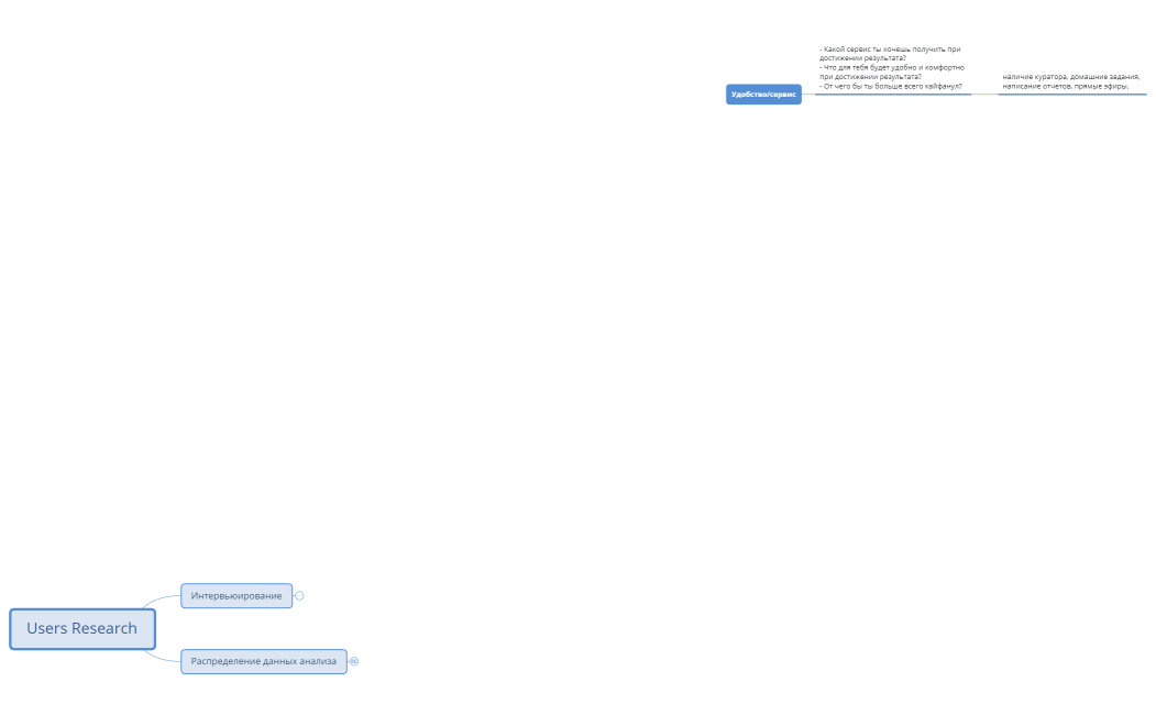 кастдев.xmind