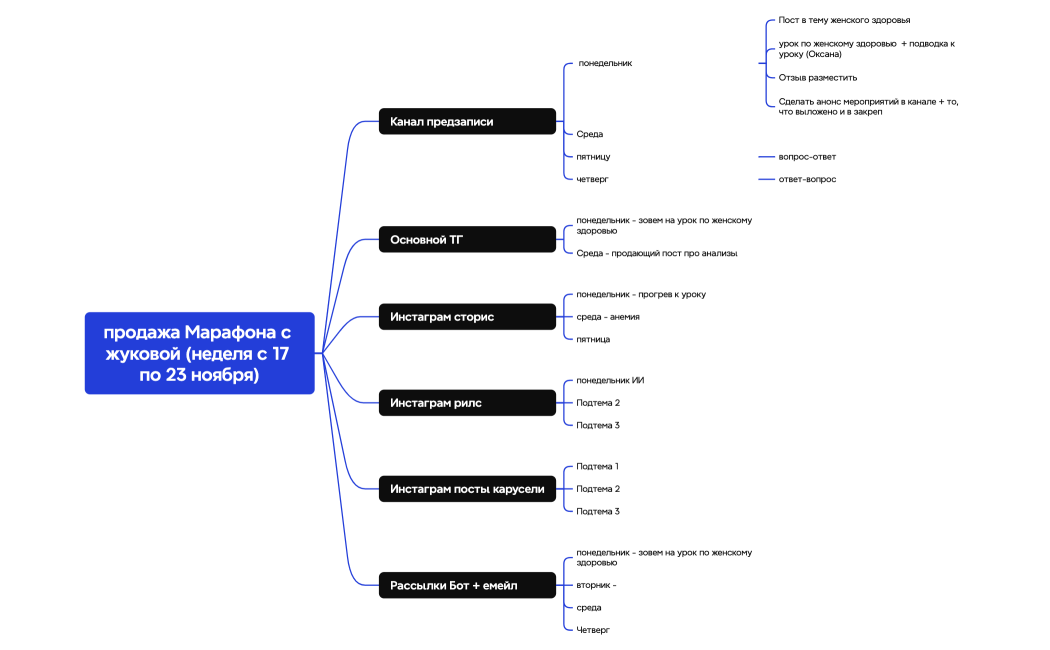 продажа Марафона с жуковой