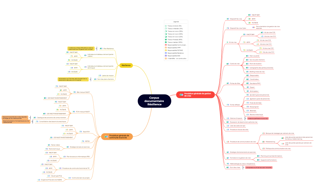 Corpus documentaire Résilience