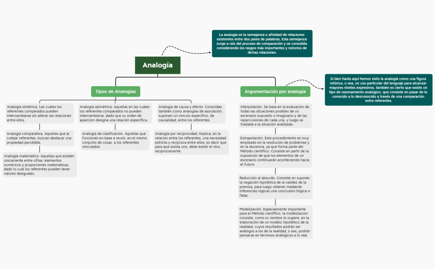 Analogias_Carlos Fuenmayor