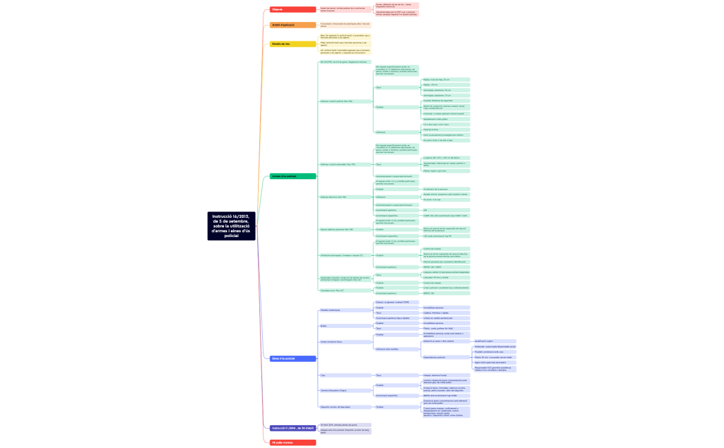 2013, de 5 de setembre, sobre la utilització d'armes i eines d'ús policial