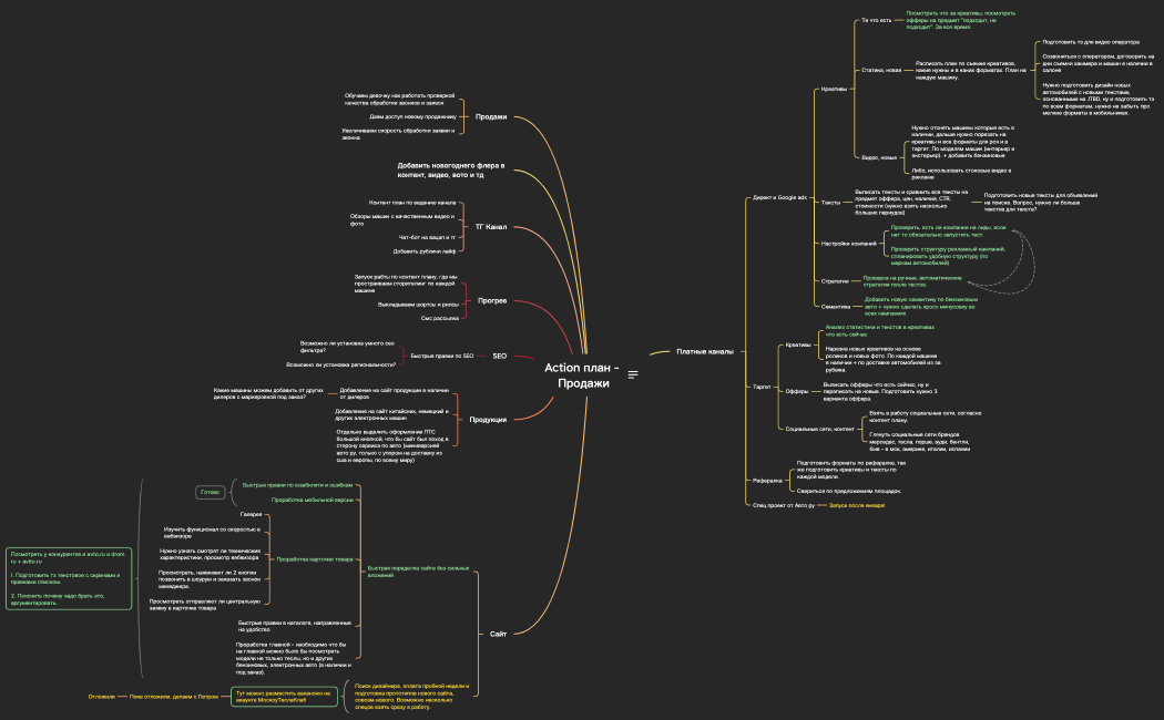 Action план - Продажи