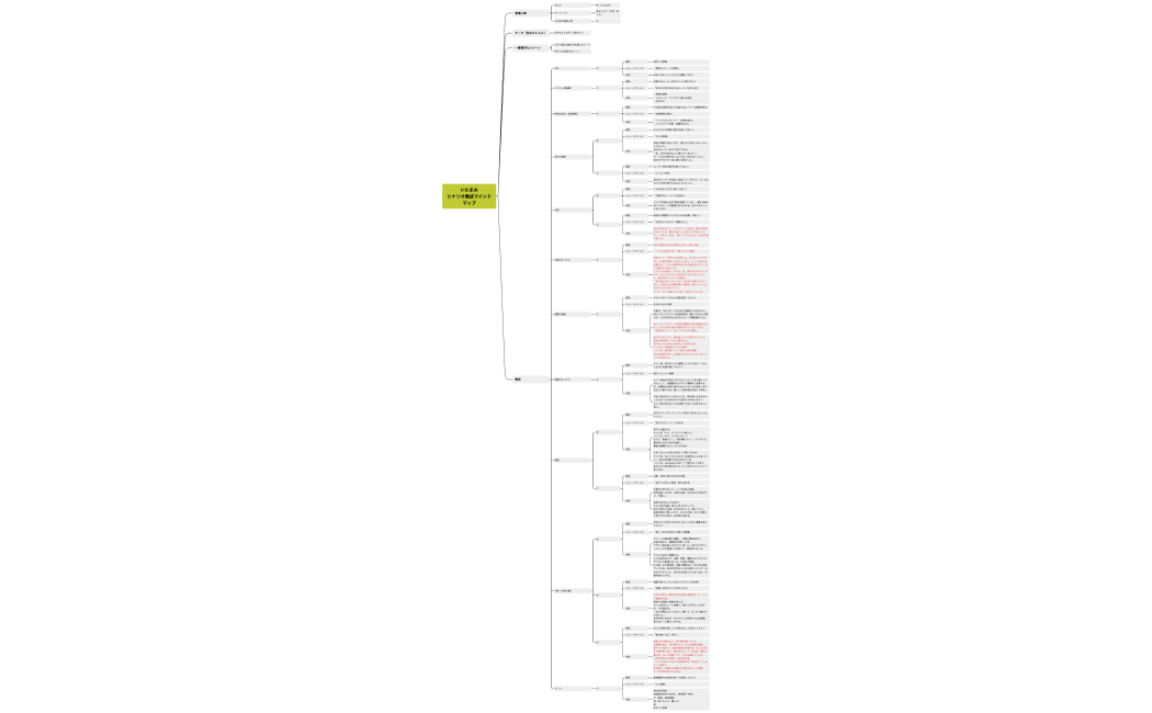 いたまみマインドマップ７回目