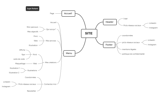 ETHEVE-Pauline-Arborescence